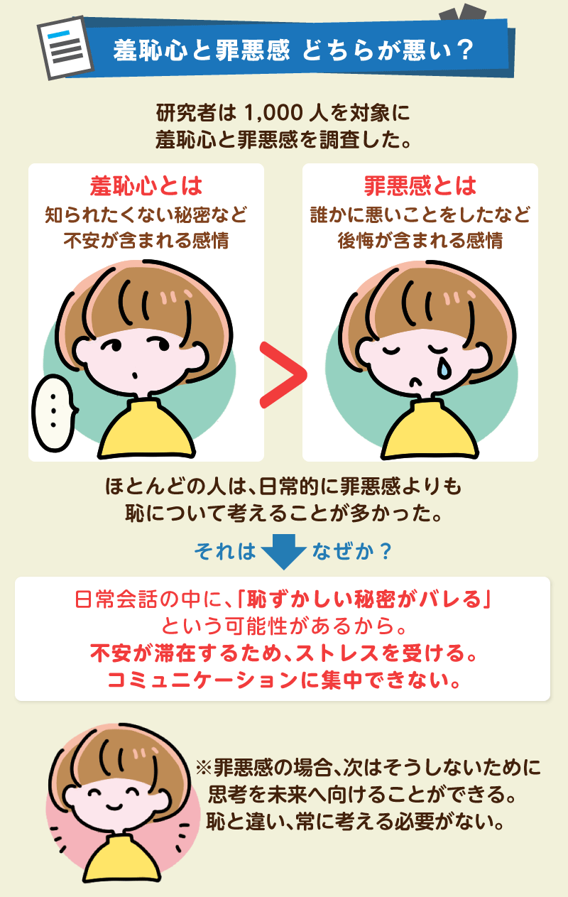 悪い こと を し て しまっ た 後悔